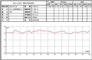 CIM-3140RMT͸ʜy